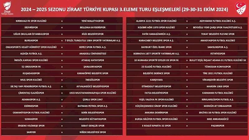 Ziraat Türkiye Kupası 3. Eleme Turu eşleşmeleri belli oldu
