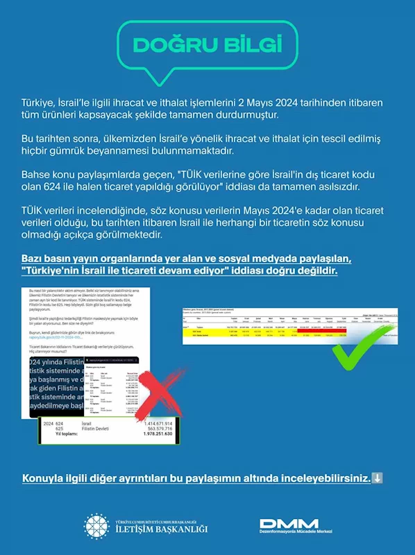 DMM’den Türkiye’nin İsrail’le ticaret ilişkisinin devam ettiğine yönelik iddialarla ilgili açıklama
