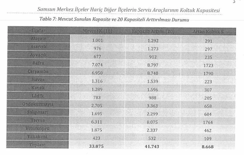 Servis araçlarında ’kapasite artışı’ formülü
