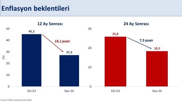 Bakan Şimşek: 