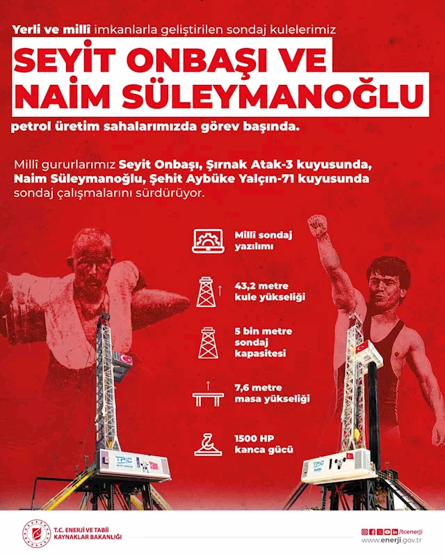 Milli sondaj kuleleri 